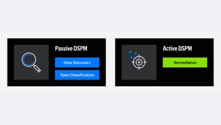 A evolução da segurança de dados: conheça o DSPM